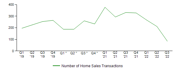 Sales Activity